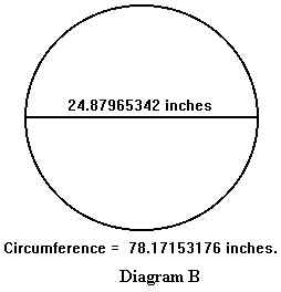 Diagram B