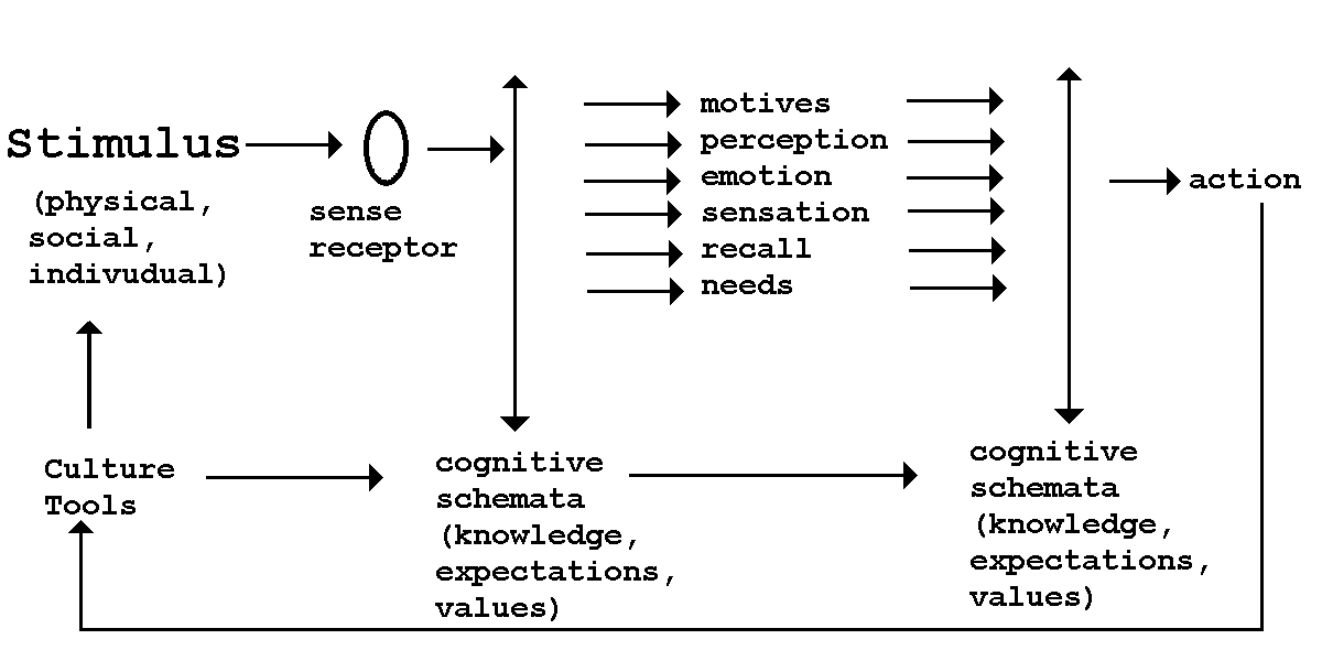 [If you can see the picture, you have a Graphical Interface]