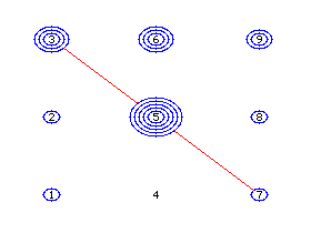 Overview Chart