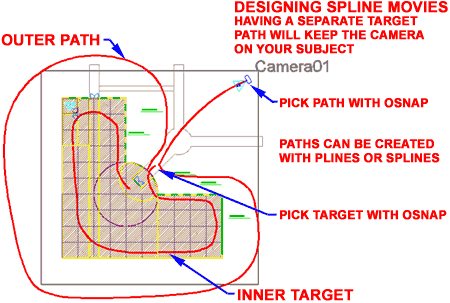 camera_movie_spline_paths.gif (19119 bytes)