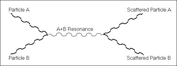 Feynman3