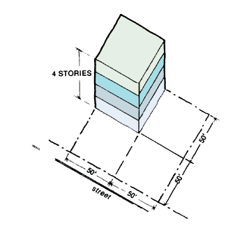 A City Planner S Guide To Floor Area Ratio