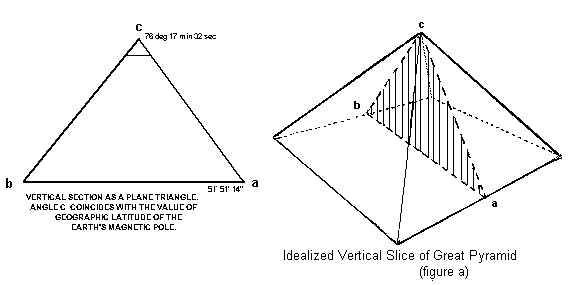 Diagrams 7 and 8