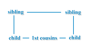 Second Cousins Once Removed Wiki