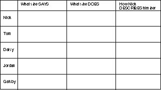 The Great Gatsby Character Chart