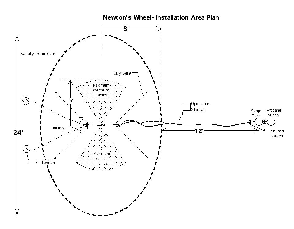 Nwheel2