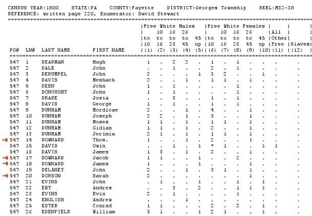 1800 Fed Census George Twp