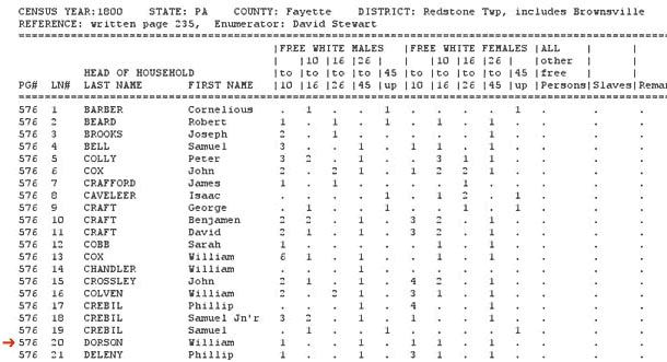 1800 census fayette, redstone twp