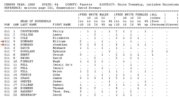 1800 census fayette, union township