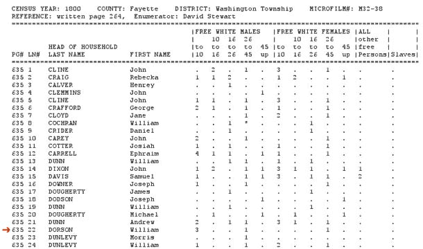 1800 census fayette, washington twp