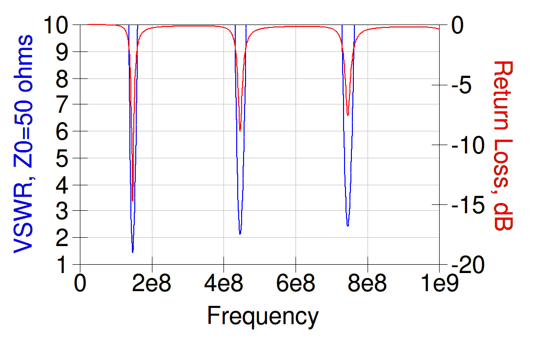 Figure 4D with proper Left Axis