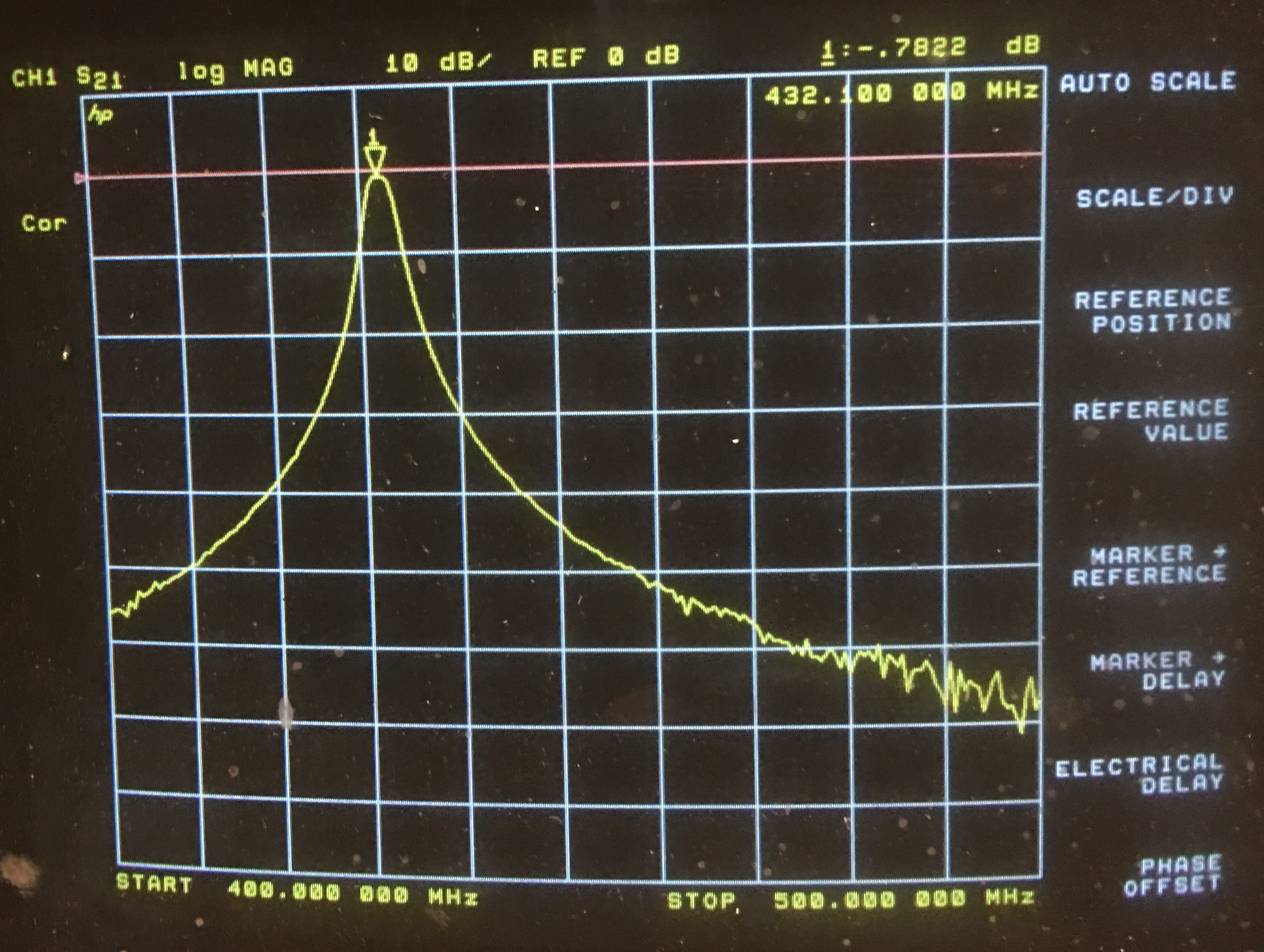 Filter Response