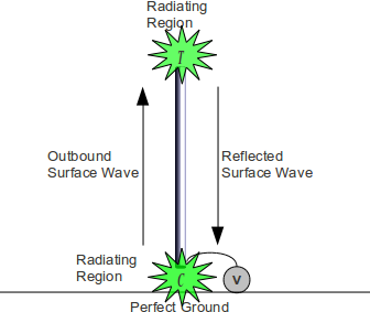 A Simple Model of a Monopole