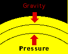 [gravity_vs_pressure.gif]