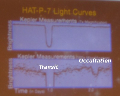 kepler_transit_occultation