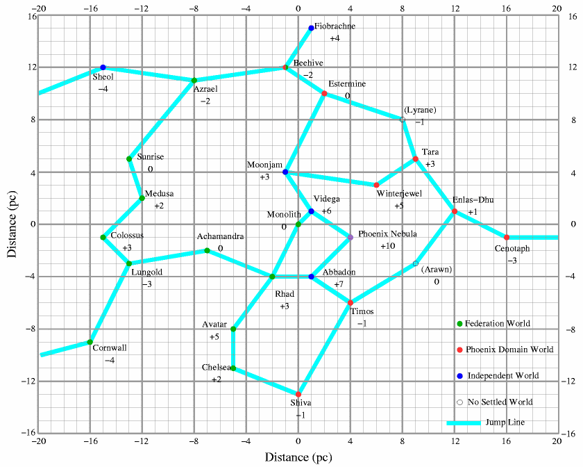 [Sector Map]