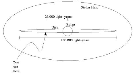 [Galaxy Schematic]
