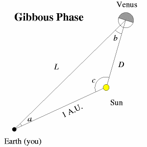 [Figure 1]
