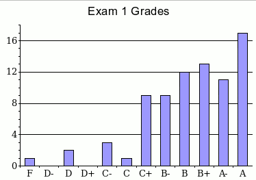[Grade Histogram]