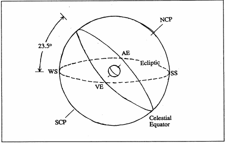 [Figure 1]