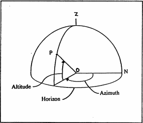 [Figure 3]