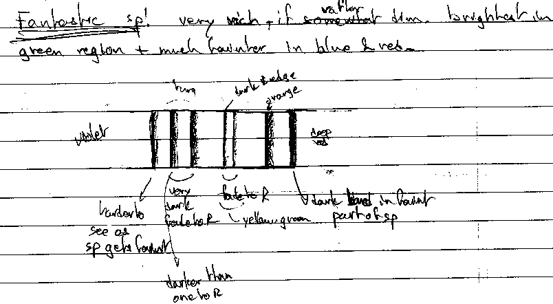[Sample spectrum observation]