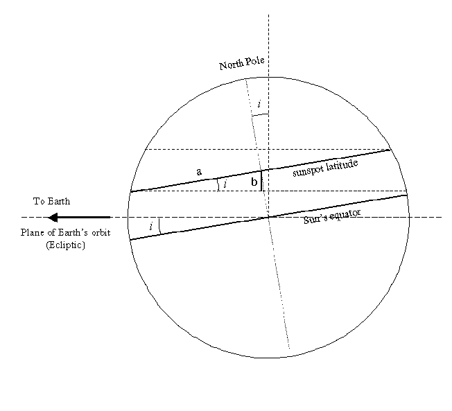 [Figure 3]