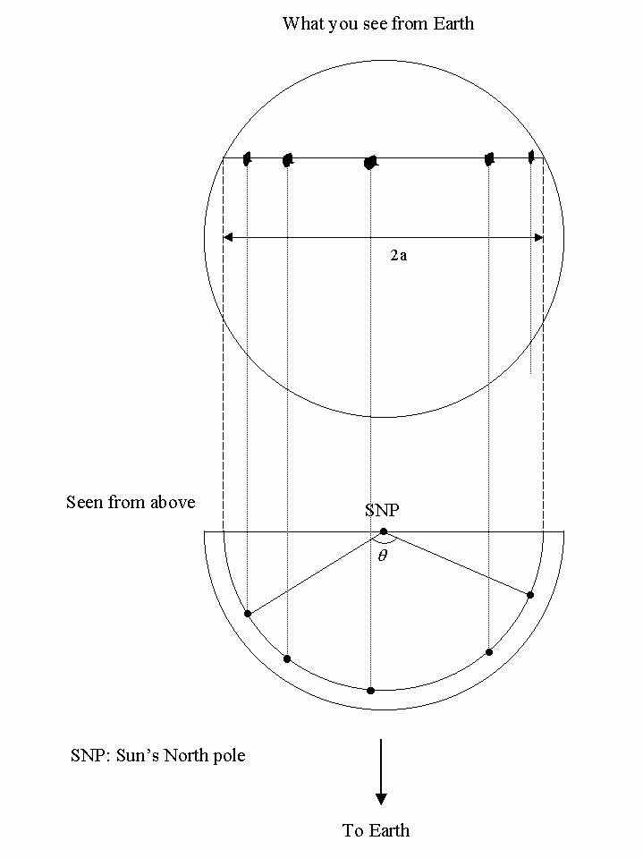 [Figure 4]