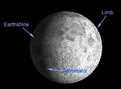 Moon Parts