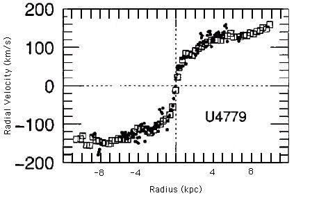 [Rotation Curve]