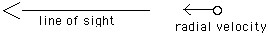 [Radial Velocity]