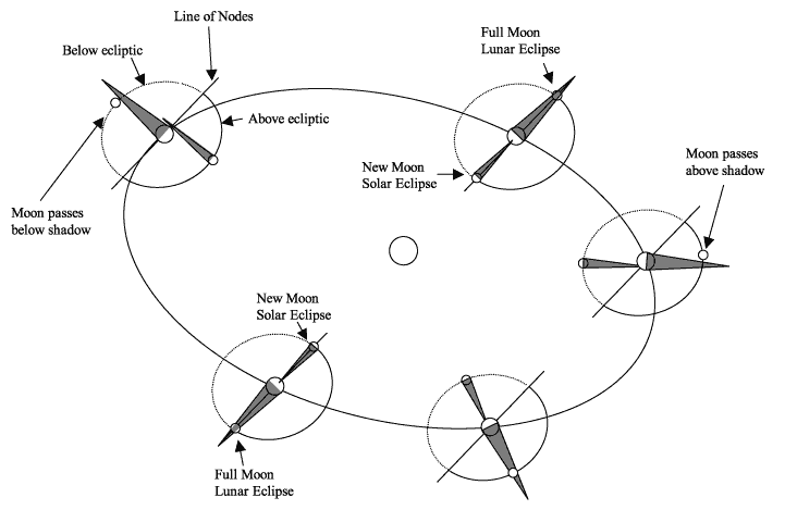 [eclipse image]