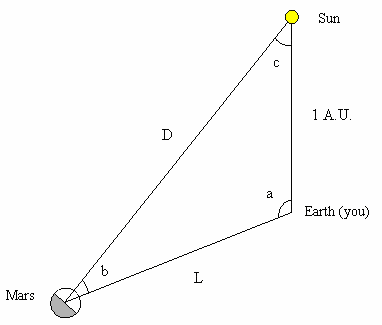 [Figure 1]