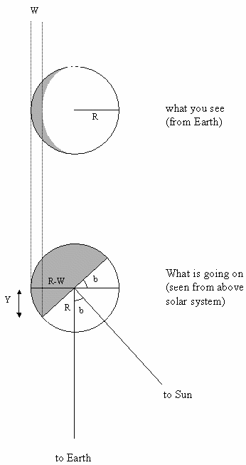 [Figure 2]