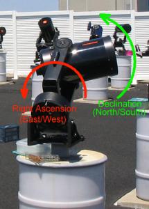 RA/Dec on Scope