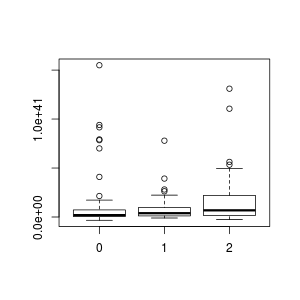 Tails / Ha Luminosity Plot