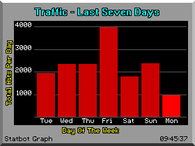 Graphical Statistics Image