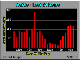Graphical Statistics Image