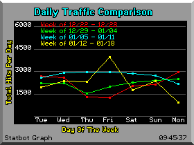 Graphical Statistics Image