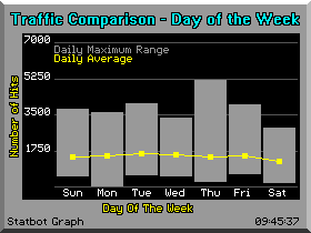 Graphical Statistics Image