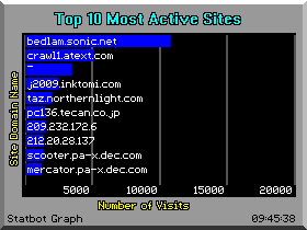 Graphical Statistics Image