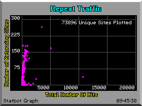 Graphical Statistics Image