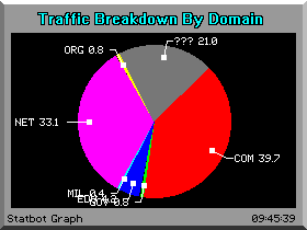Graphical Statistics Image