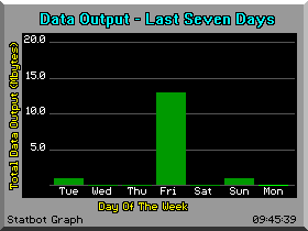 Graphical Statistics Image