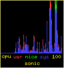 [perf image]
