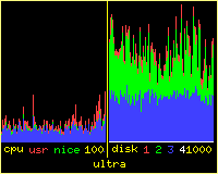 [perf image]