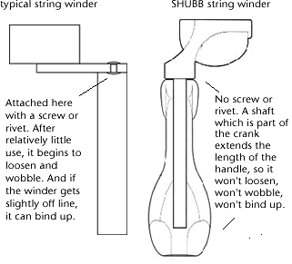 stringwinder's advantage