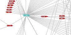 Highlighted found node Highlighted found node