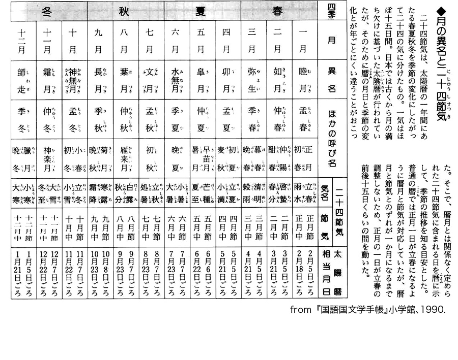 traditional-japanese-calendar-lunar-calendar-taiinreki