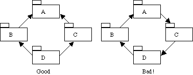 Package Dependency Diagram